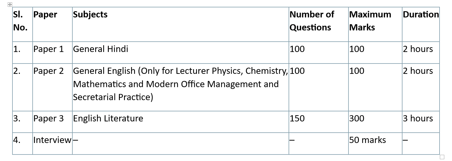 Uttarakhand Polytechnic Syllabus 2024